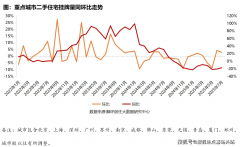 制肚量风云的高端休闲糊口体例