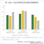 <b>女性员工占比的下降相对更多</b>